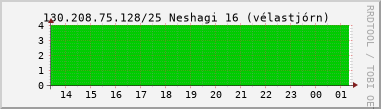 Nting DHCP tala  130.208.75.128/25 sustu 24 tma