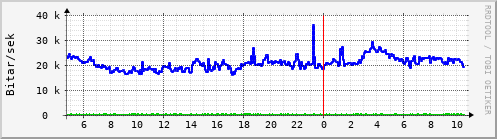 Síðustu klukkustundir Graph