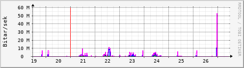 Síðustu dagar Graph