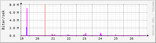 Síðustu dagar Graph