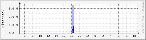 Síðustu klukkustundir Graph