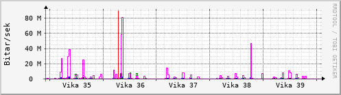 Síðustu vikur Graph