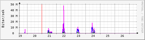 Síðustu dagar Graph