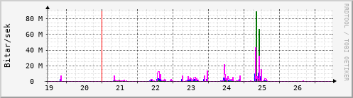 Síðustu dagar Graph