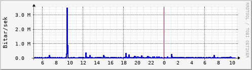 Síðustu klukkustundir Graph