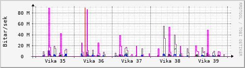 Síðustu vikur Graph