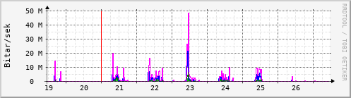 Síðustu dagar Graph
