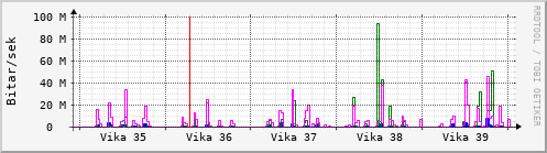 Síðustu vikur Graph
