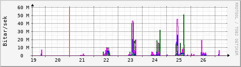 Síðustu dagar Graph