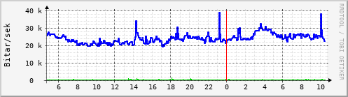 Síðustu klukkustundir Graph