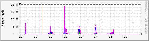 Síðustu dagar Graph