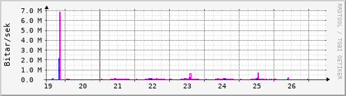Síðustu dagar Graph