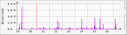 Síðustu dagar Graph