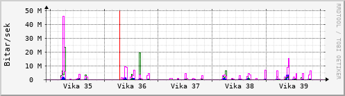 Síðustu vikur Graph