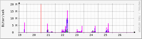 Síðustu dagar Graph
