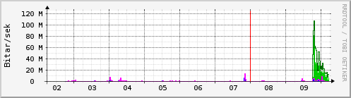 Síðustu dagar Graph