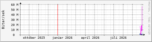 Undanfari� �r Graph