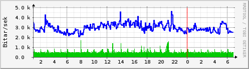 Síðustu klukkustundir Graph