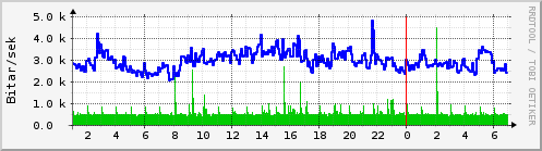 Síðustu klukkustundir Graph