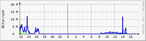 Síðustu klukkustundir Graph