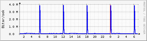 Síðustu klukkustundir Graph