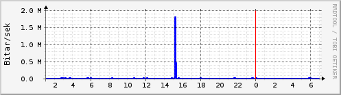 Síðustu klukkustundir Graph