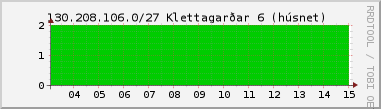 Nting DHCP tala  130.208.106.0/27 sustu 24 tma