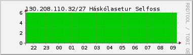 Nting DHCP tala  130.208.110.32/27 sustu 24 tma