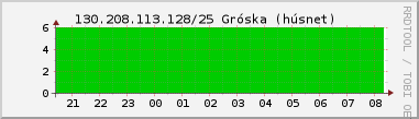 Nting DHCP tala  130.208.113.128/25 sustu 24 tma