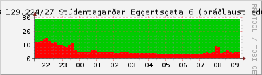 Nting DHCP tala  130.208.129.224/27 sustu 24 tma