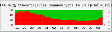 Nting DHCP tala  130.208.144.0/26 sustu 24 tma