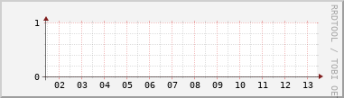 Nting DHCP tala  130.208.144.192/26 sustu 24 tma