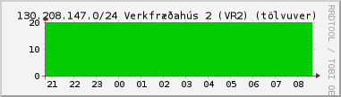 Nting DHCP tala  130.208.147.0/24 sustu 24 tma