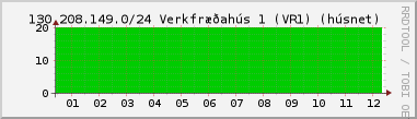 Nting DHCP tala  130.208.149.0/24 sustu 24 tma