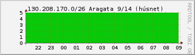 Nting DHCP tala  130.208.170.0/26 sustu 24 tma