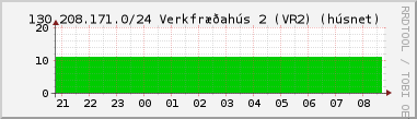 Nting DHCP tala  130.208.171.0/24 sustu 24 tma