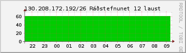 Nting DHCP tala  130.208.172.192/26 sustu 24 tma