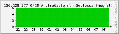 Nting DHCP tala  130.208.177.0/26 sustu 24 tma