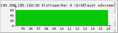Nting DHCP tala  130.208.185.192/26 sustu 24 tma
