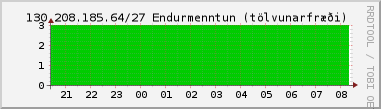 Nting DHCP tala  130.208.185.64/27 sustu 24 tma