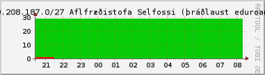 Nting DHCP tala  130.208.187.0/27 sustu 24 tma