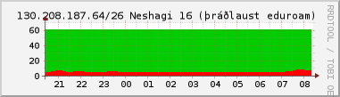 Nting DHCP tala  130.208.187.64/26 sustu 24 tma