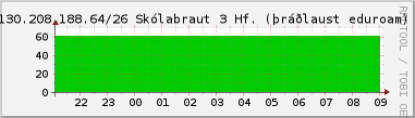 Nting DHCP tala  130.208.188.64/26 sustu 24 tma