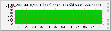 Nting DHCP tala  130.208.44.0/22 sustu 24 tma