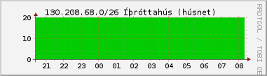 Nting DHCP tala  130.208.68.0/26 sustu 24 tma