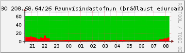 Nting DHCP tala  130.208.68.64/26 sustu 24 tma