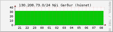 Nting DHCP tala  130.208.73.0/24 sustu 24 tma