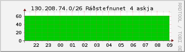 Nting DHCP tala  130.208.74.0/26 sustu 24 tma