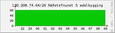 Nting DHCP tala  130.208.74.64/26 sustu 24 tma