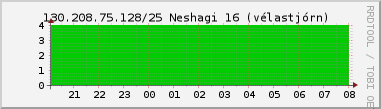 Nting DHCP tala  130.208.75.128/25 sustu 24 tma